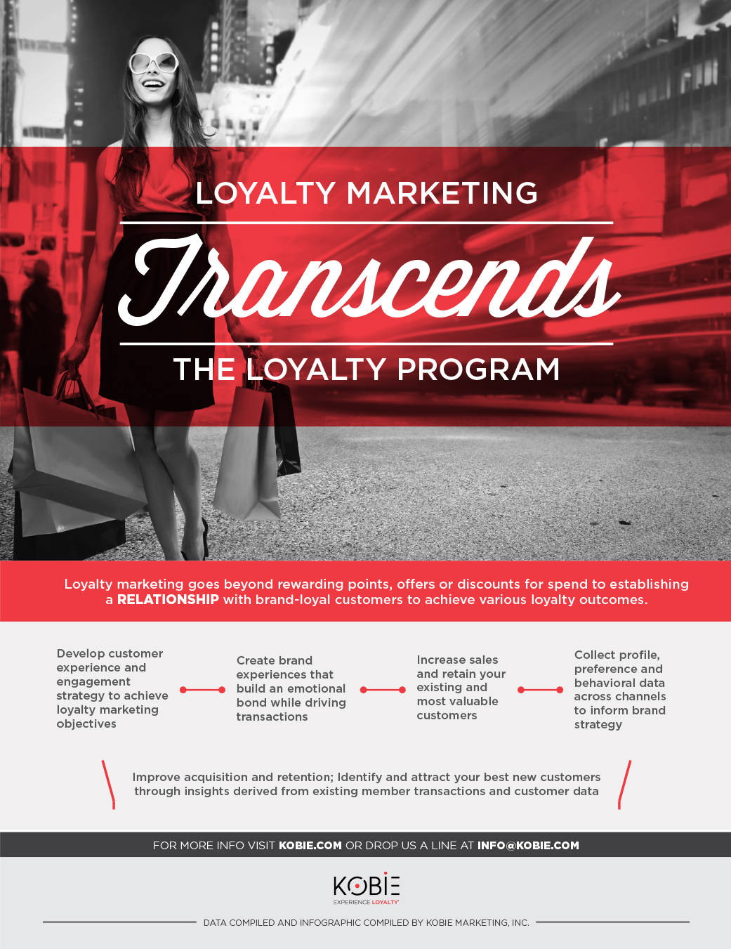 KWC-4482_Loyalty_Marketing_Infographic_Page1_resized